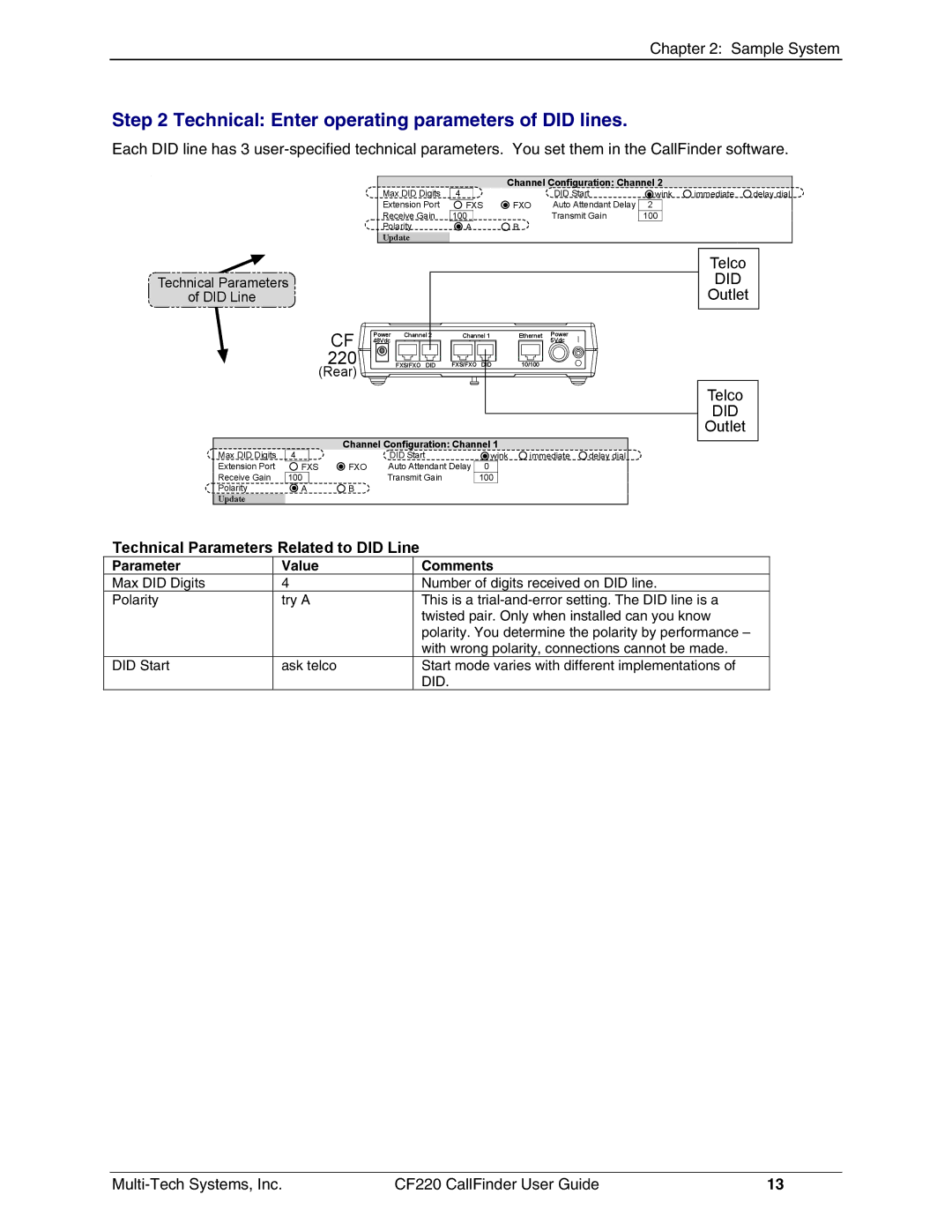 Multi-Tech Systems CF220 manual Technical Enter operating parameters of did lines, Channel Configuration Channel 