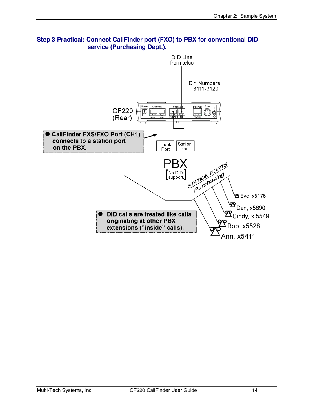 Multi-Tech Systems CF220 manual Pbx 