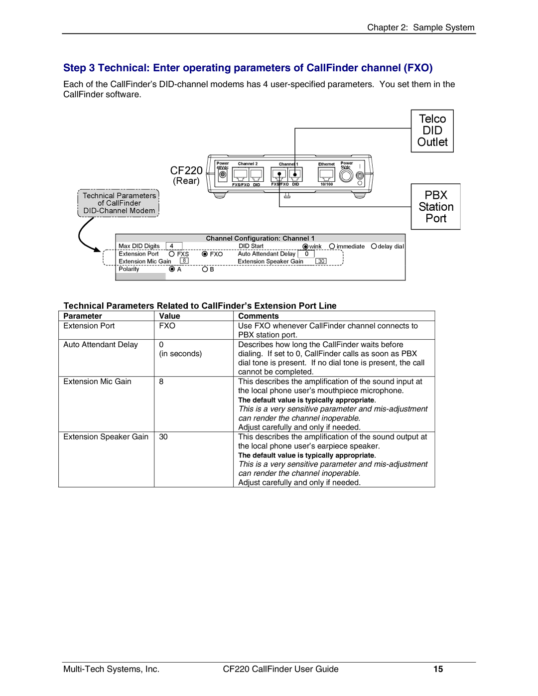 Multi-Tech Systems CF220 manual Did 