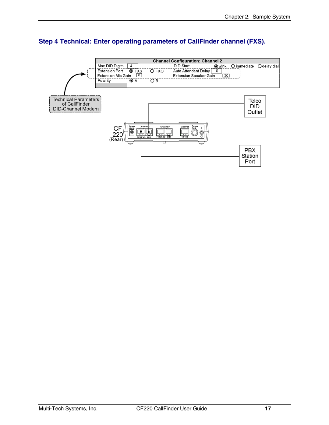 Multi-Tech Systems CF220 manual Did 