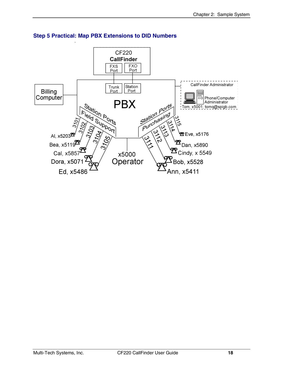 Multi-Tech Systems CF220 manual Operator, Practical Map PBX Extensions to did Numbers 