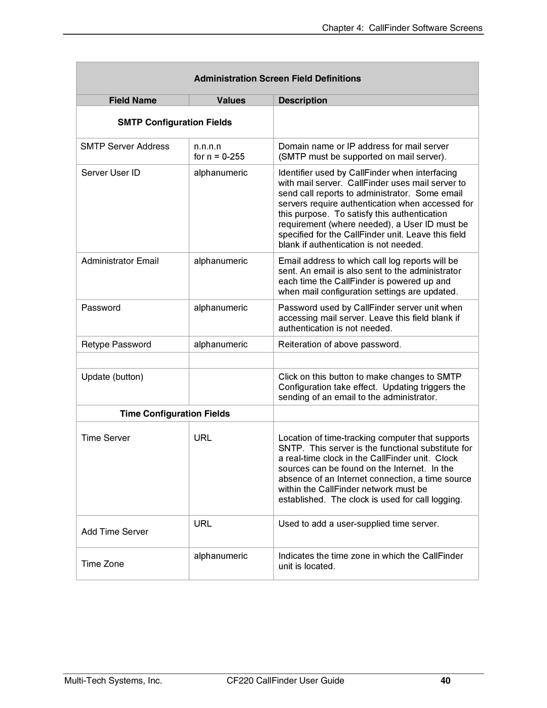 Multi-Tech Systems CF220 manual Time Configuration Fields, Url 