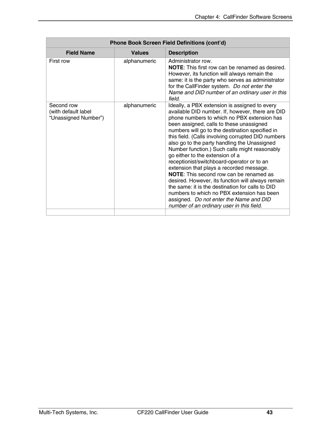 Multi-Tech Systems CF220 manual Name and did number of an ordinary user in this Field 