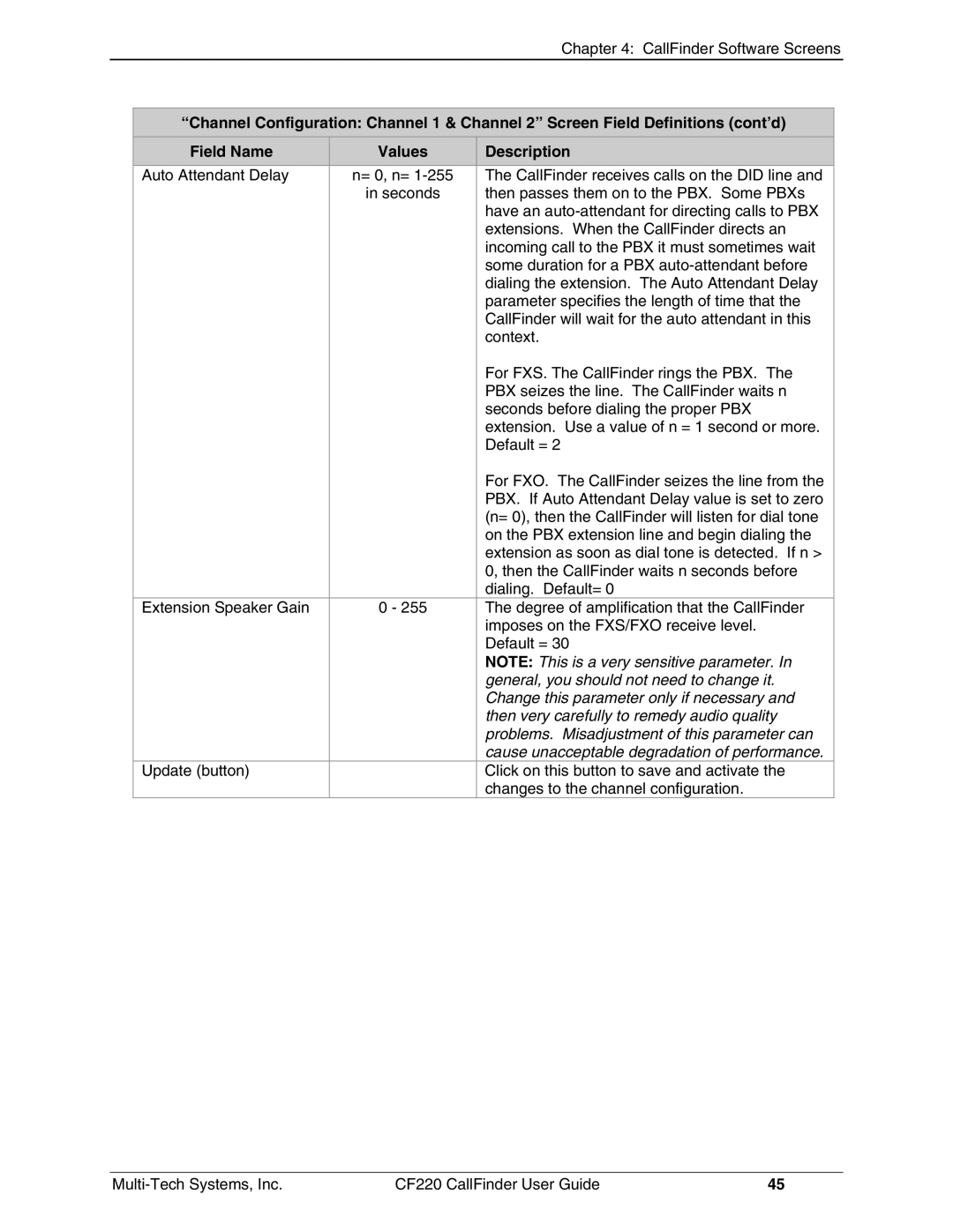 Multi-Tech Systems CF220 manual CallFinder Software Screens 