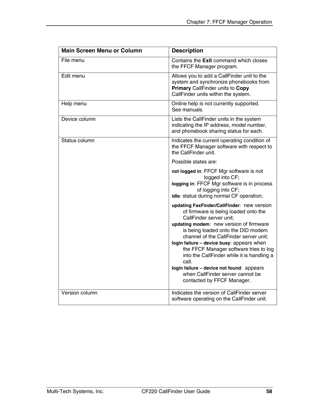 Multi-Tech Systems CF220 manual Main Screen Menu or Column Description 