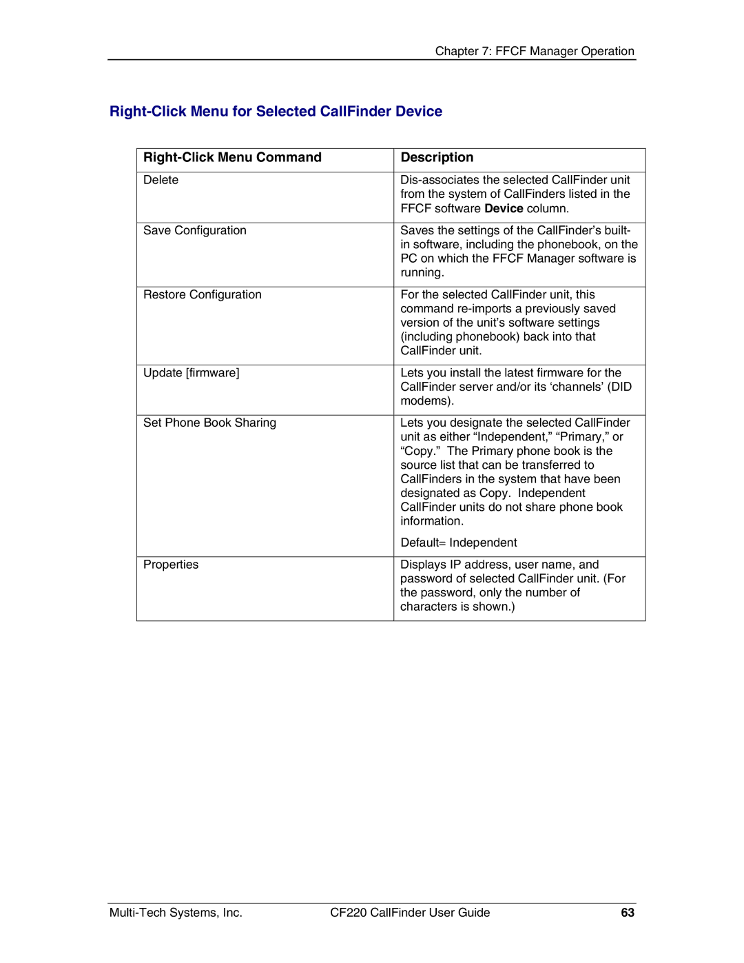 Multi-Tech Systems CF220 manual Right-Click Menu for Selected CallFinder Device, Right-Click Menu Command Description 