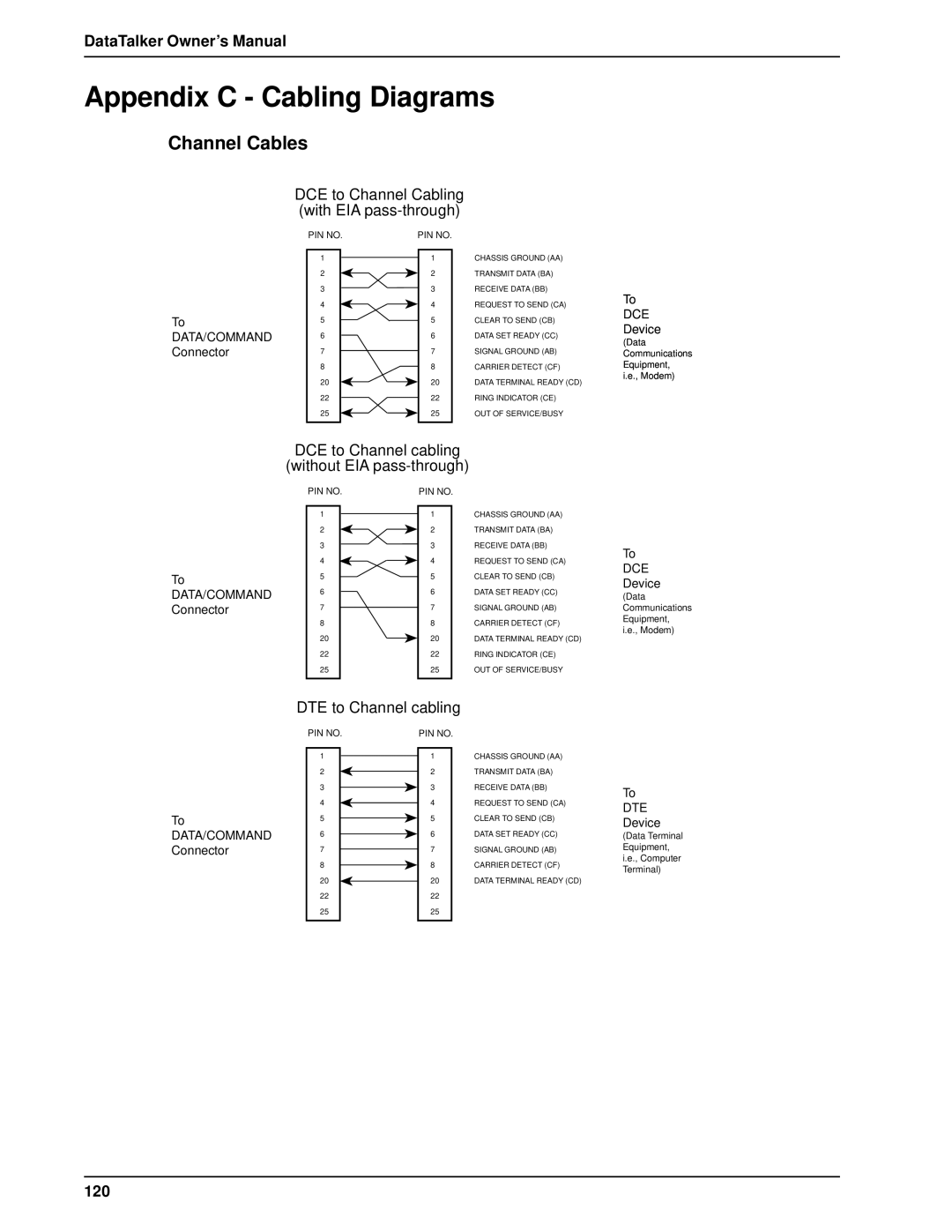 Multi-Tech Systems DT101/xx, DT102/xx owner manual Appendix C Cabling Diagrams, Channel Cables, 120 