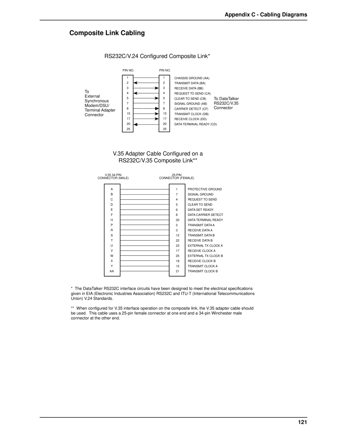 Multi-Tech Systems DT101/xx, DT102/xx owner manual Composite Link Cabling, Appendix C Cabling Diagrams, 121 