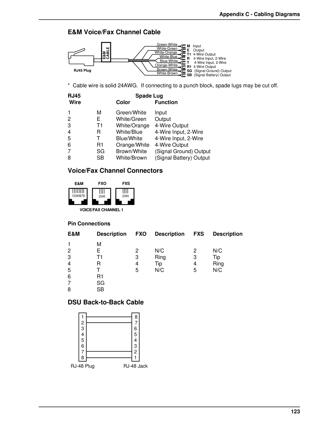 Multi-Tech Systems DT102/xx, DT101/xx Voice/Fax Channel Cable, Voice/Fax Channel Connectors, DSU Back-to-Back Cable 