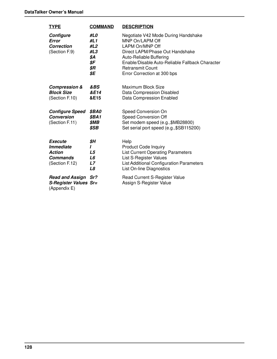 Multi-Tech Systems DT101/xx, DT102/xx owner manual E15, 128 