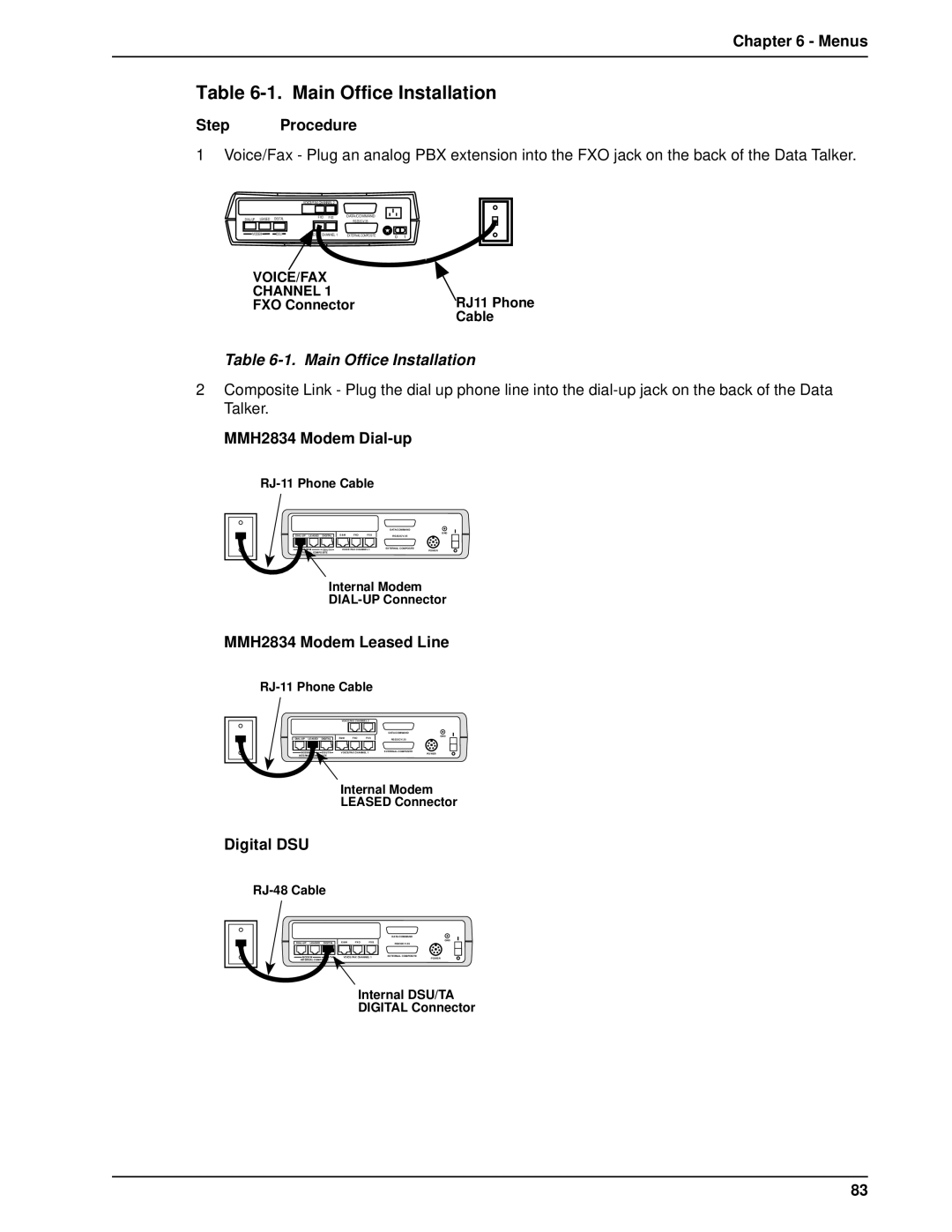 Multi-Tech Systems DT102/xx, DT101 Main Office Installation, MMH2834 Modem Dial-up, MMH2834 Modem Leased Line, Digital DSU 