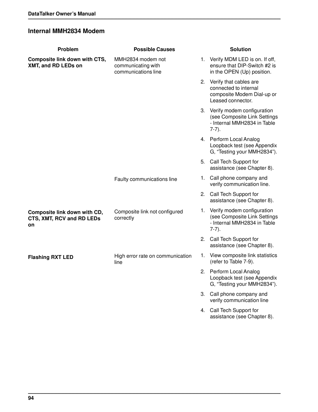 Multi-Tech Systems DT101/xx, DT102/xx owner manual Internal MMH2834 Modem 