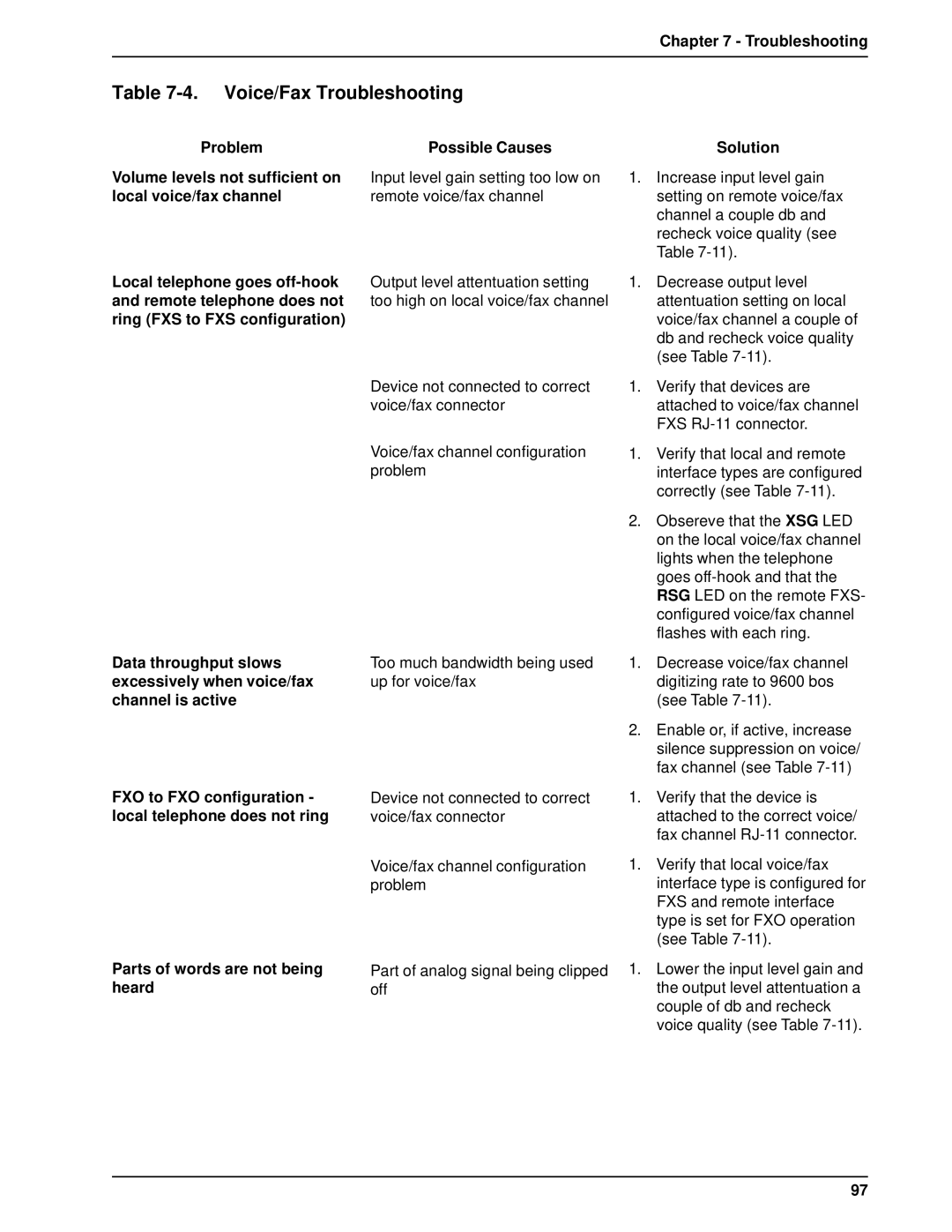 Multi-Tech Systems DT101/xx, DT102/xx owner manual Voice/Fax Troubleshooting 