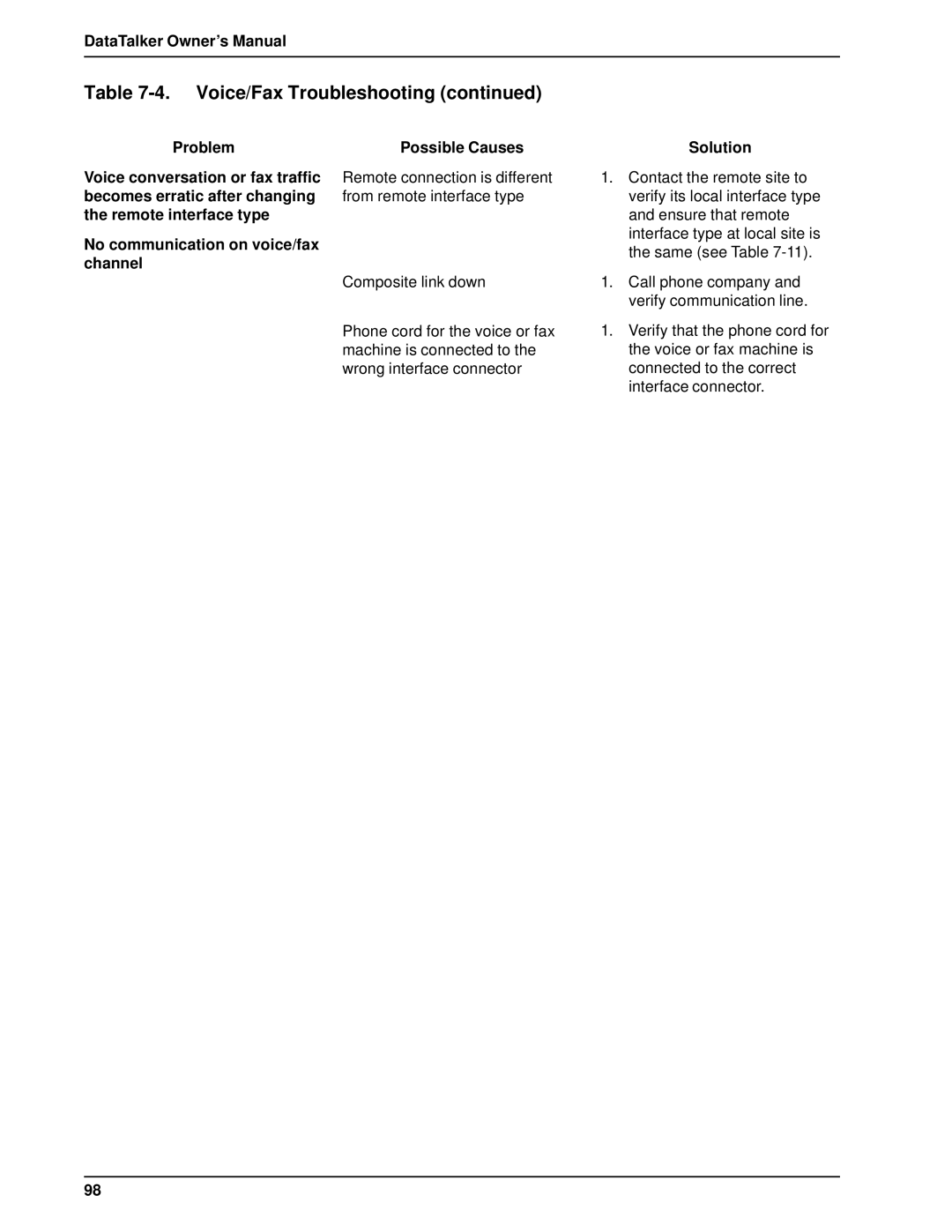 Multi-Tech Systems DT101/xx, DT102/xx owner manual Voice/Fax Troubleshooting 