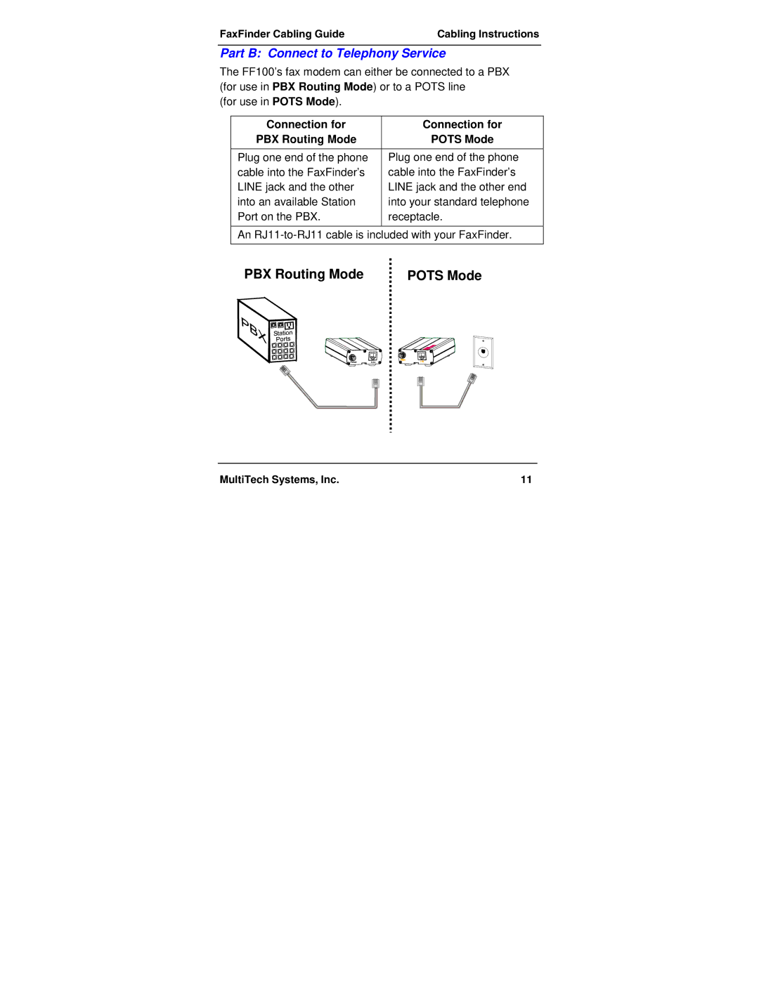 Multi-Tech Systems FF100 manual Part B Connect to Telephony Service, Connection for PBX Routing Mode Pots Mode 