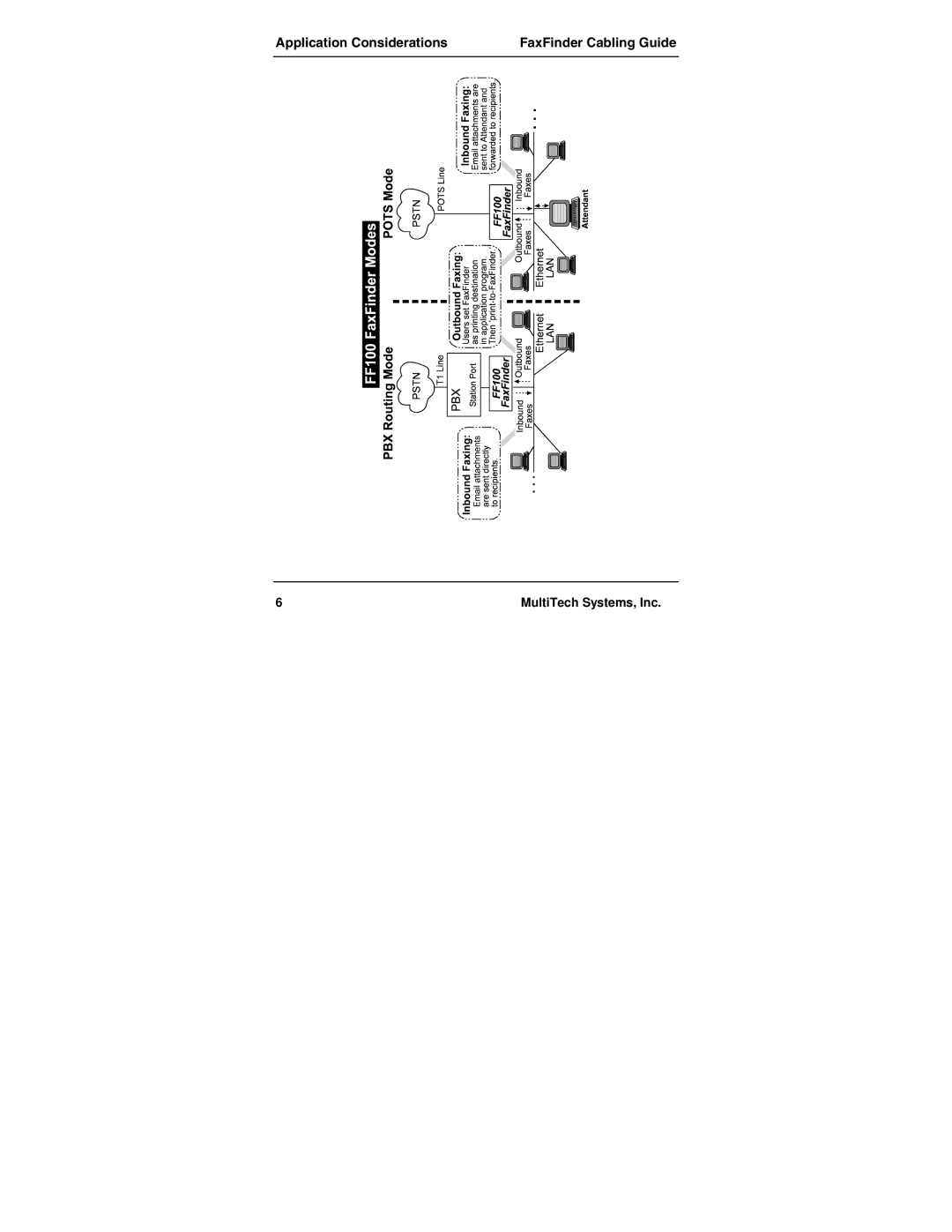 Multi-Tech Systems FF100 manual FaxFinder Cabling Guide 