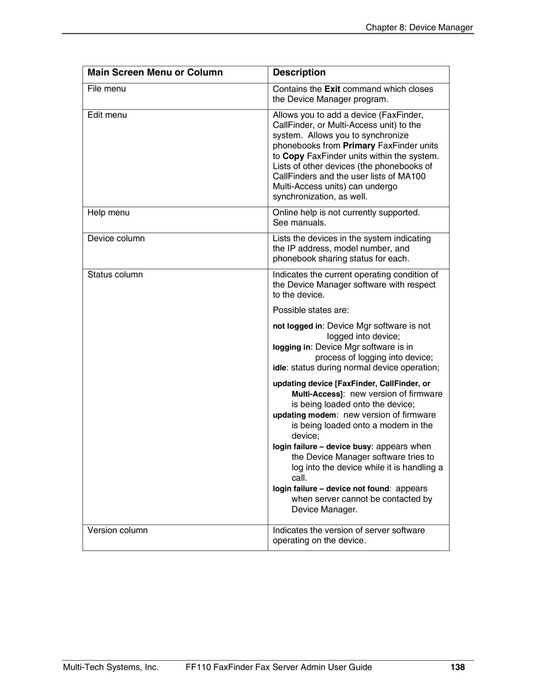 Multi-Tech Systems FF110 manual Main Screen Menu or Column Description, 138 