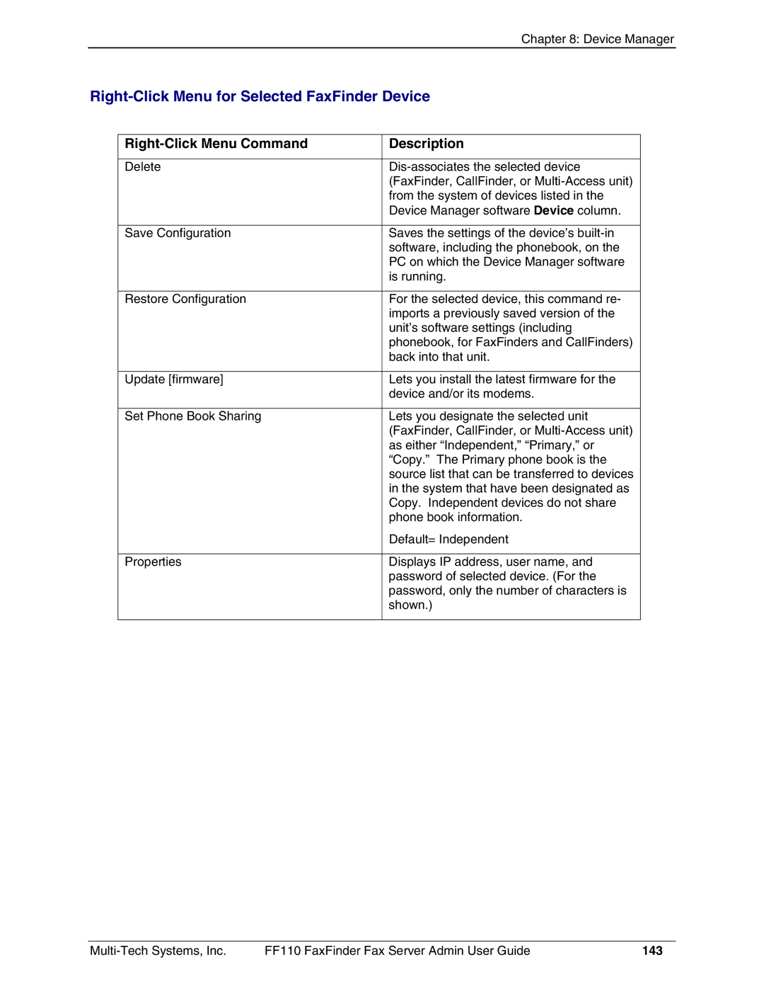 Multi-Tech Systems FF110 manual Right-Click Menu for Selected FaxFinder Device, 143 