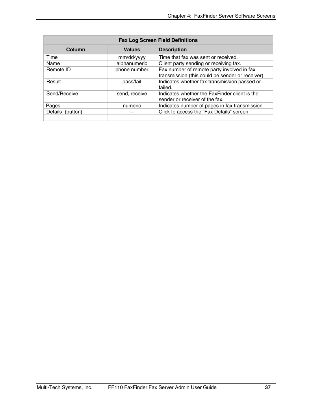 Multi-Tech Systems FF110 manual Fax Log Screen Field Definitions Column Values Description 