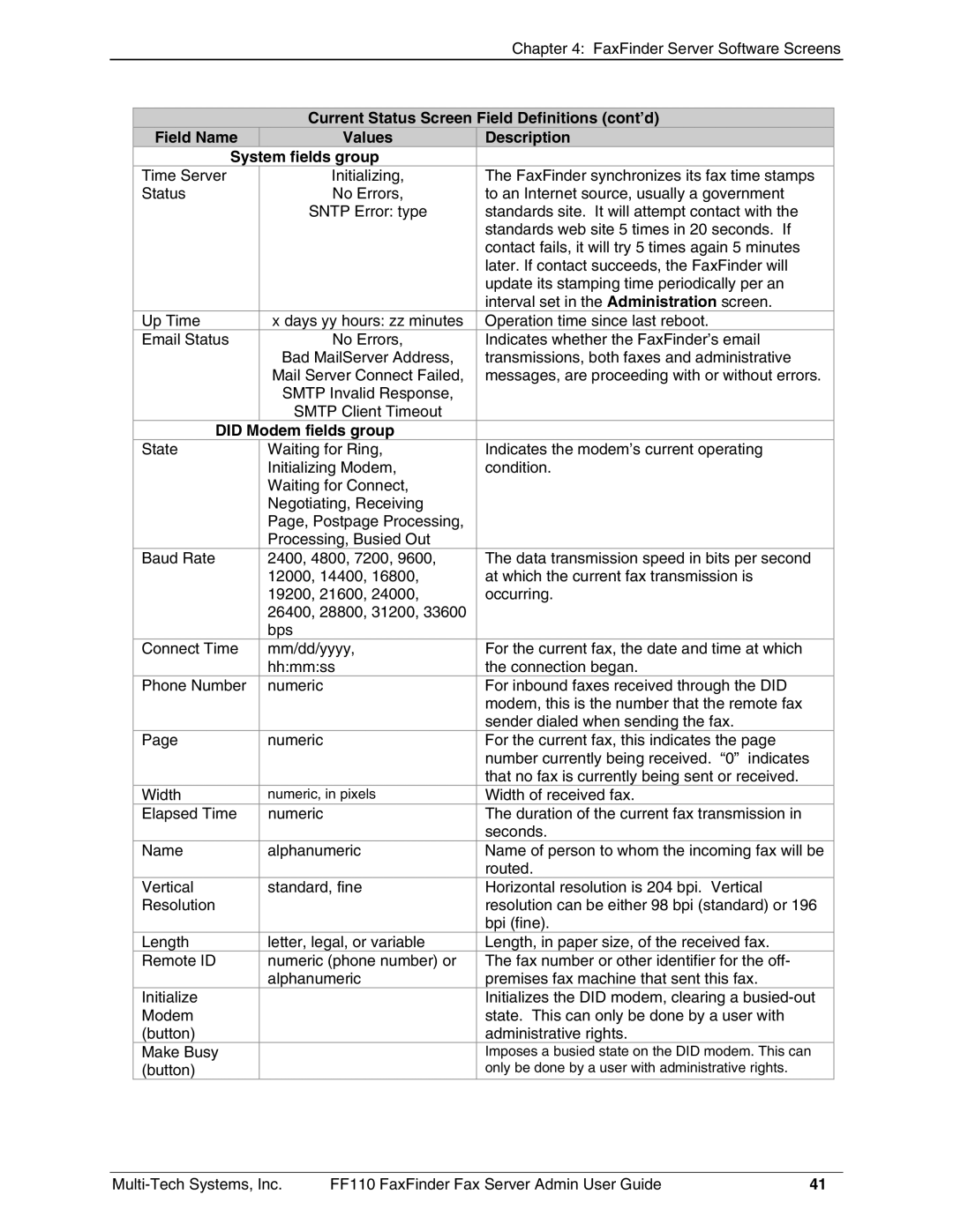 Multi-Tech Systems FF110 manual Did Modem fields group 