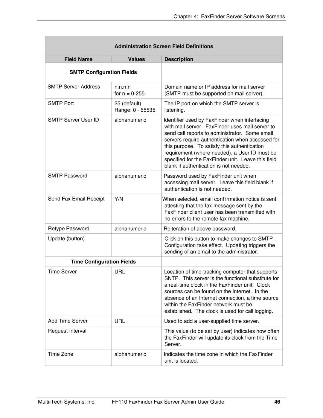 Multi-Tech Systems FF110 manual Time Configuration Fields, Url 