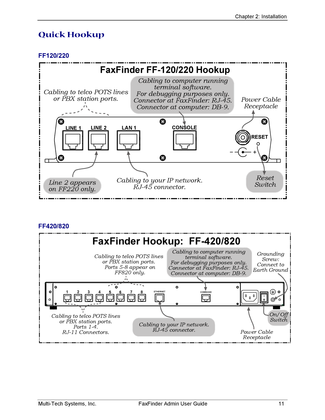 Multi-Tech Systems FF220, FF820 manual Quick Hookup, FF120/220, FF420/820 