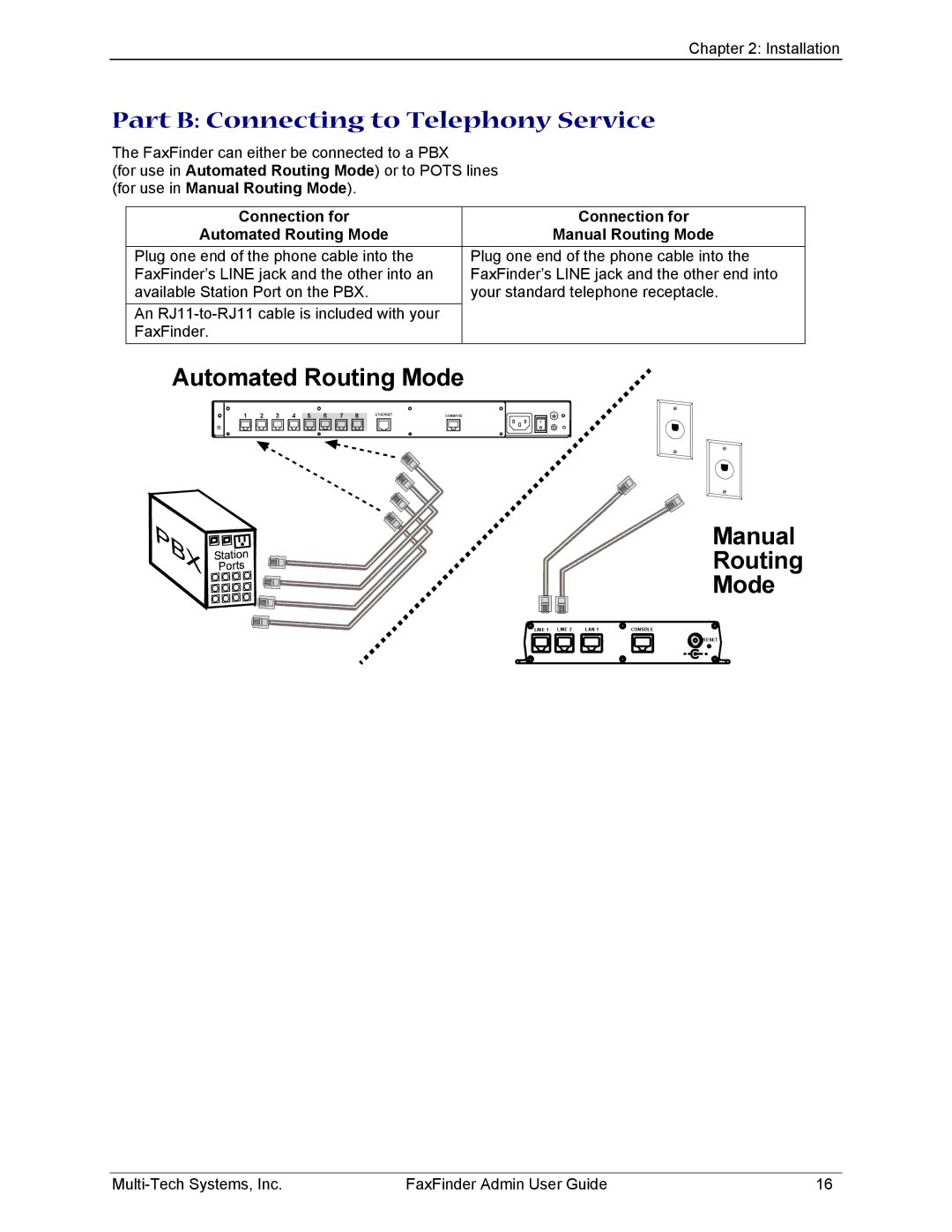 Multi-Tech Systems FF420, FF820, FF120, FF220 Part B Connecting to Telephony Service, Connection for Automated Routing Mode 