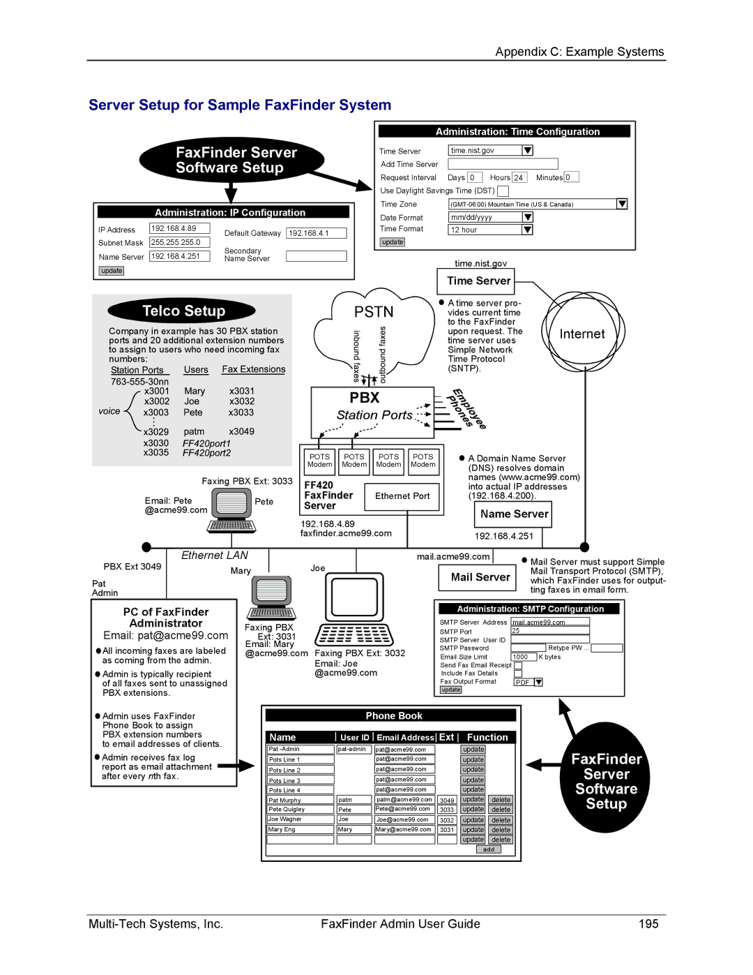 Multi-Tech Systems FF220, FF420, FF820, FF120 manual Server Setup for Sample FaxFinder System, FaxFinder Server Software Setup 