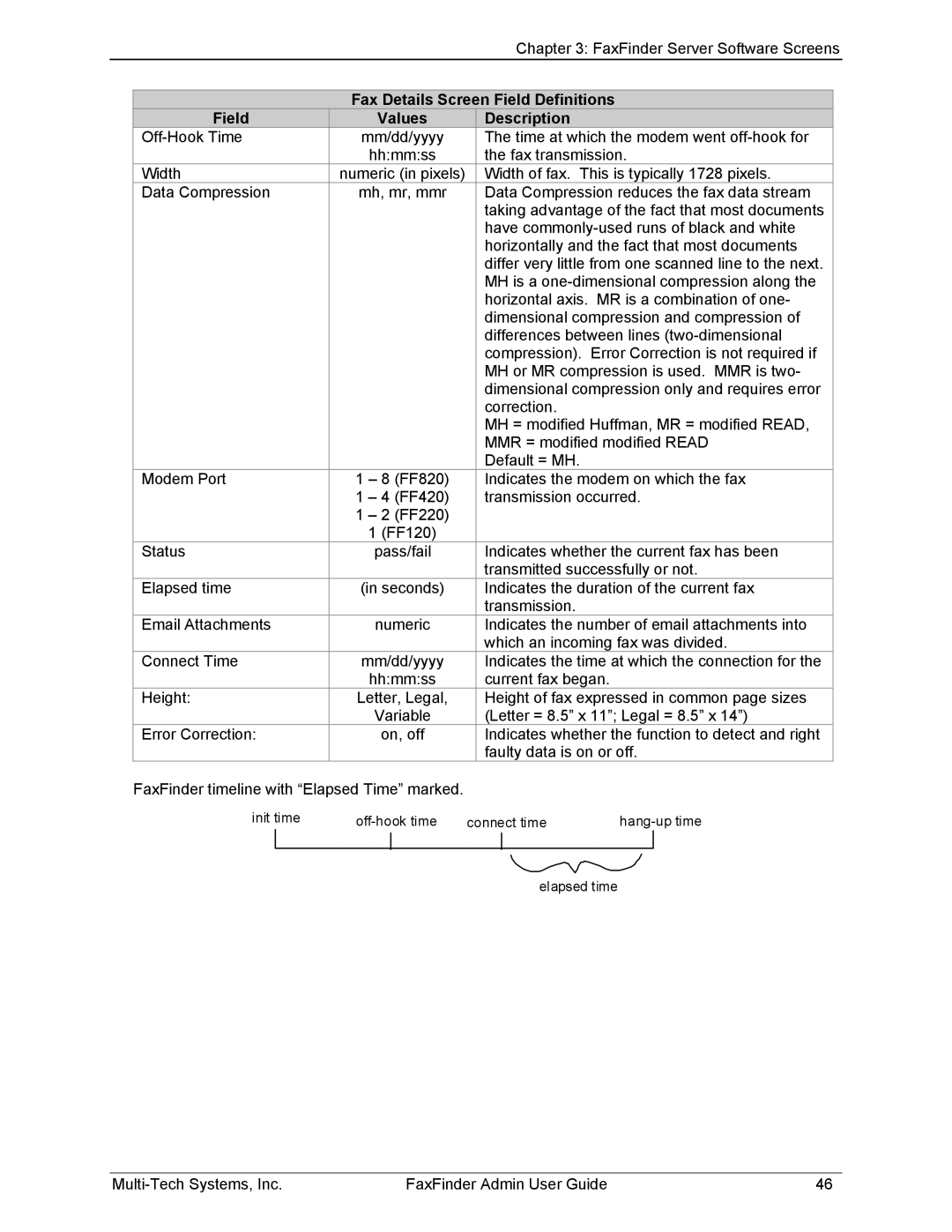 Multi-Tech Systems FF120, FF420, FF820, FF220 manual Multi-Tech Systems, Inc FaxFinder Admin User Guide 