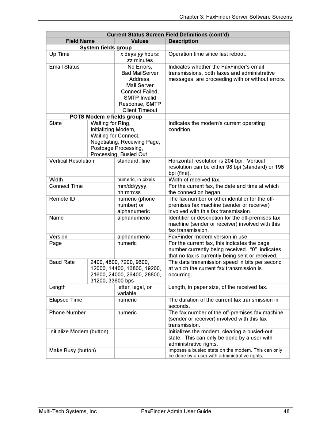 Multi-Tech Systems FF420, FF820 Current Status Screen Field Definitions cont’d Field Name, Description System fields Group 