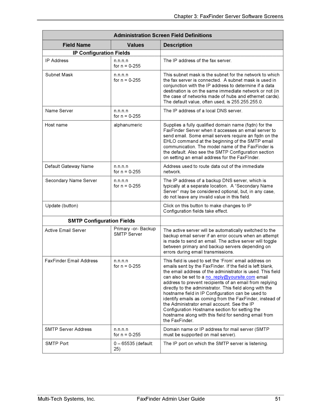 Multi-Tech Systems FF220, FF420, FF820, FF120 Administration Screen Field Definitions, Field Name Values Description, Fields 