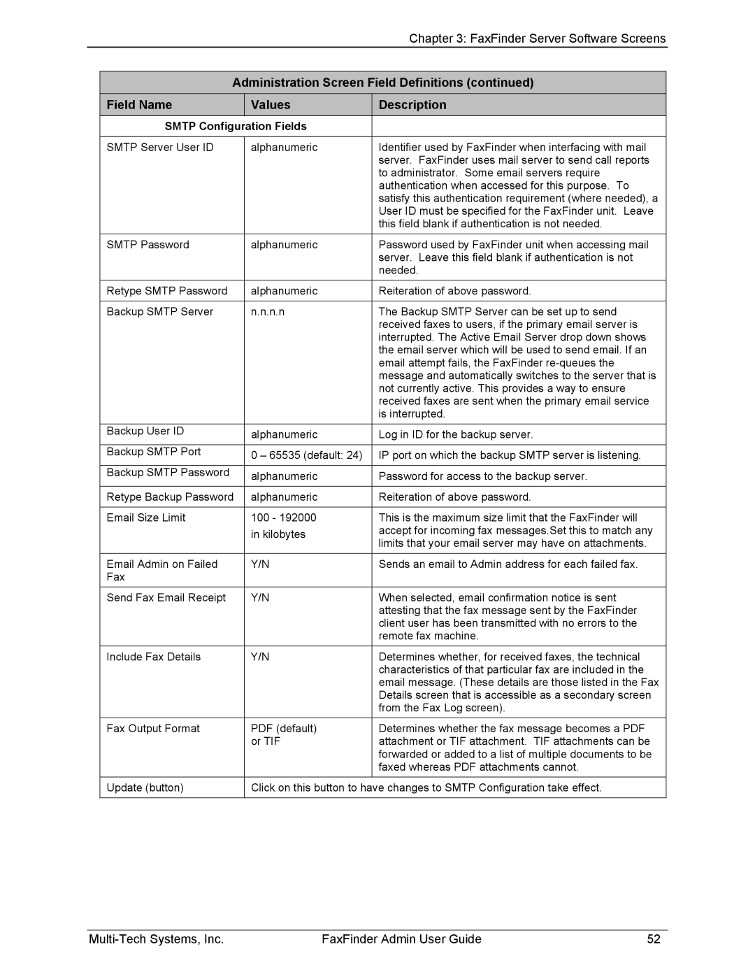 Multi-Tech Systems FF420, FF820, FF120, FF220 manual Smtp Configuration Fields 