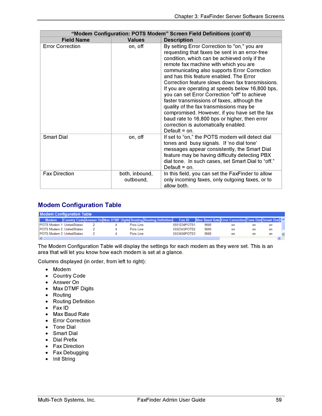 Multi-Tech Systems FF220, FF420, FF820, FF120 manual Modem Configuration Table 