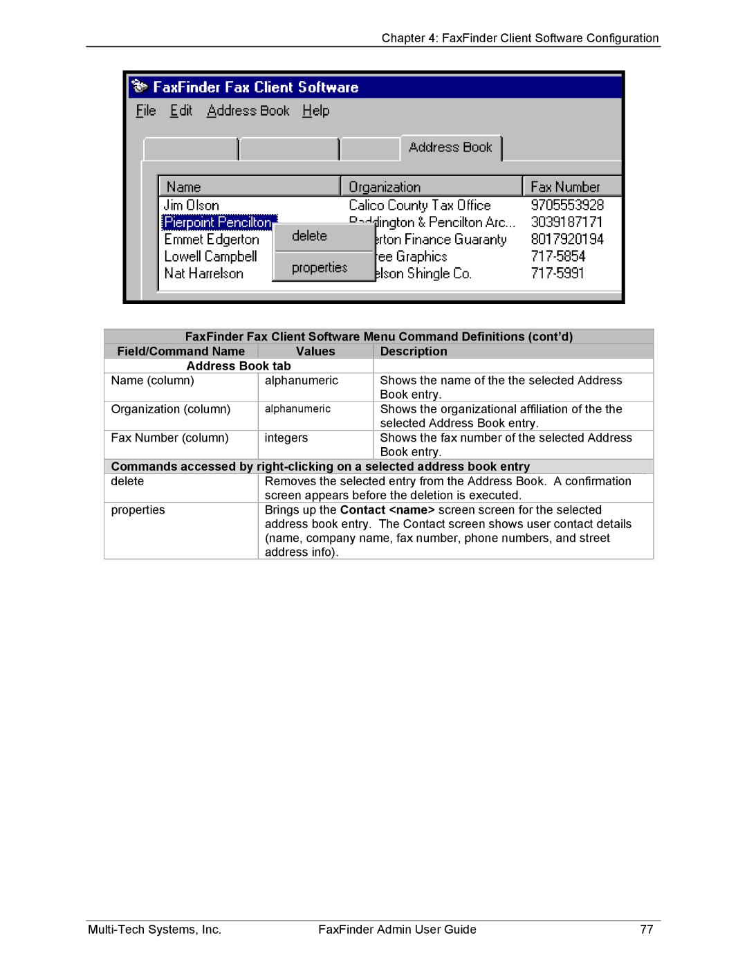 Multi-Tech Systems FF820, FF420, FF120, FF220 manual Shows the organizational affiliation 