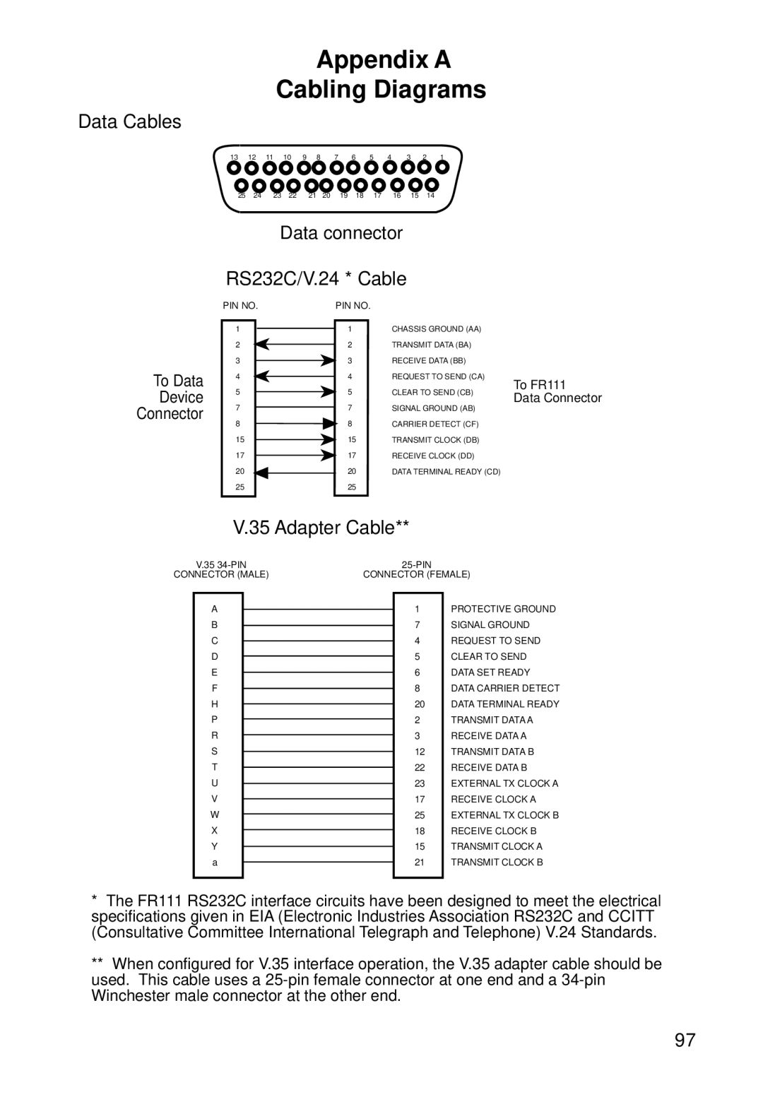 Multi-Tech Systems FR111 owner manual Appendix a Cabling Diagrams, Data connector RS232C/V.24 * Cable 