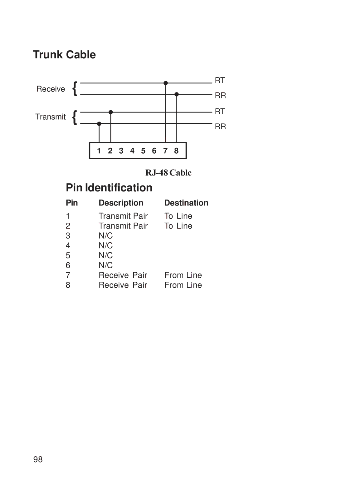 Multi-Tech Systems FR111 owner manual Trunk Cable, Pin Identification 