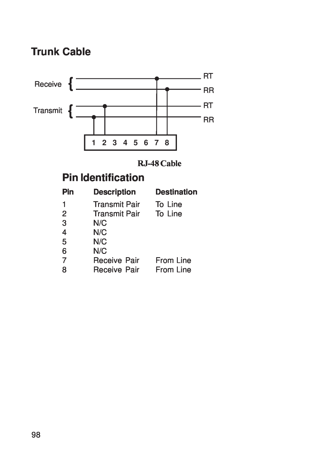 Multi-Tech Systems FR111 owner manual Trunk Cable, Pin Identification, RJ-48 Cable, 1 2 3 4 5 6 7, Destination, Description 