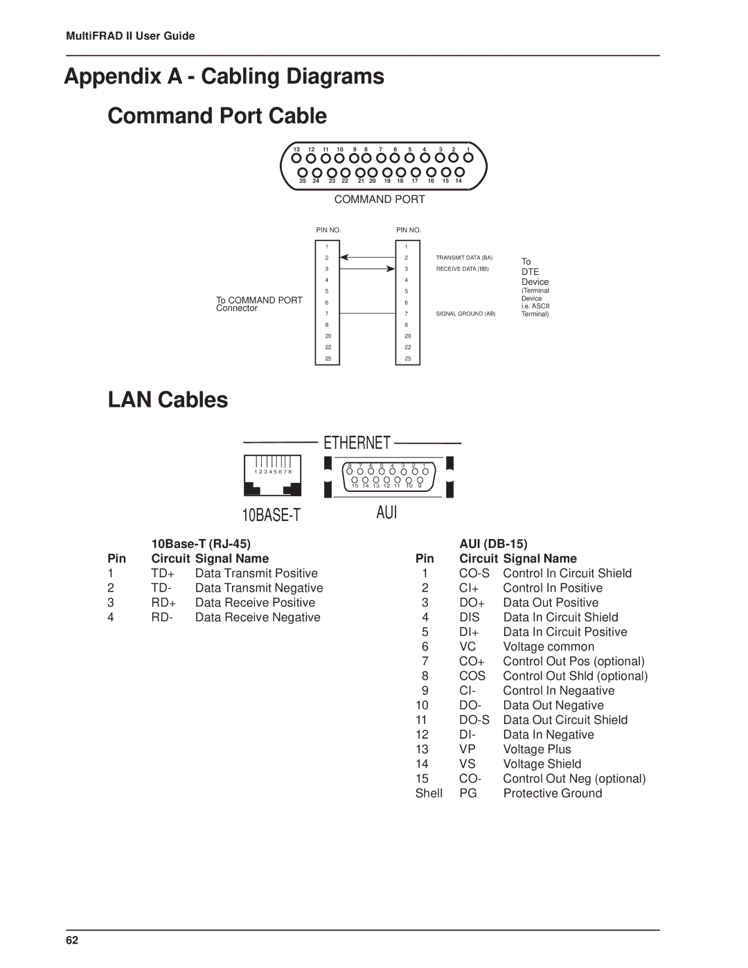 Multi-Tech Systems FR2201 manual Appendix a Cabling Diagrams Command Port Cable, LAN Cables 