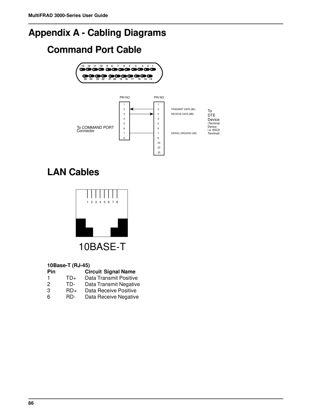 Multi-Tech Systems FR3060, FR3100 manual Appendix a Cabling Diagrams Command Port Cable, LAN Cables 