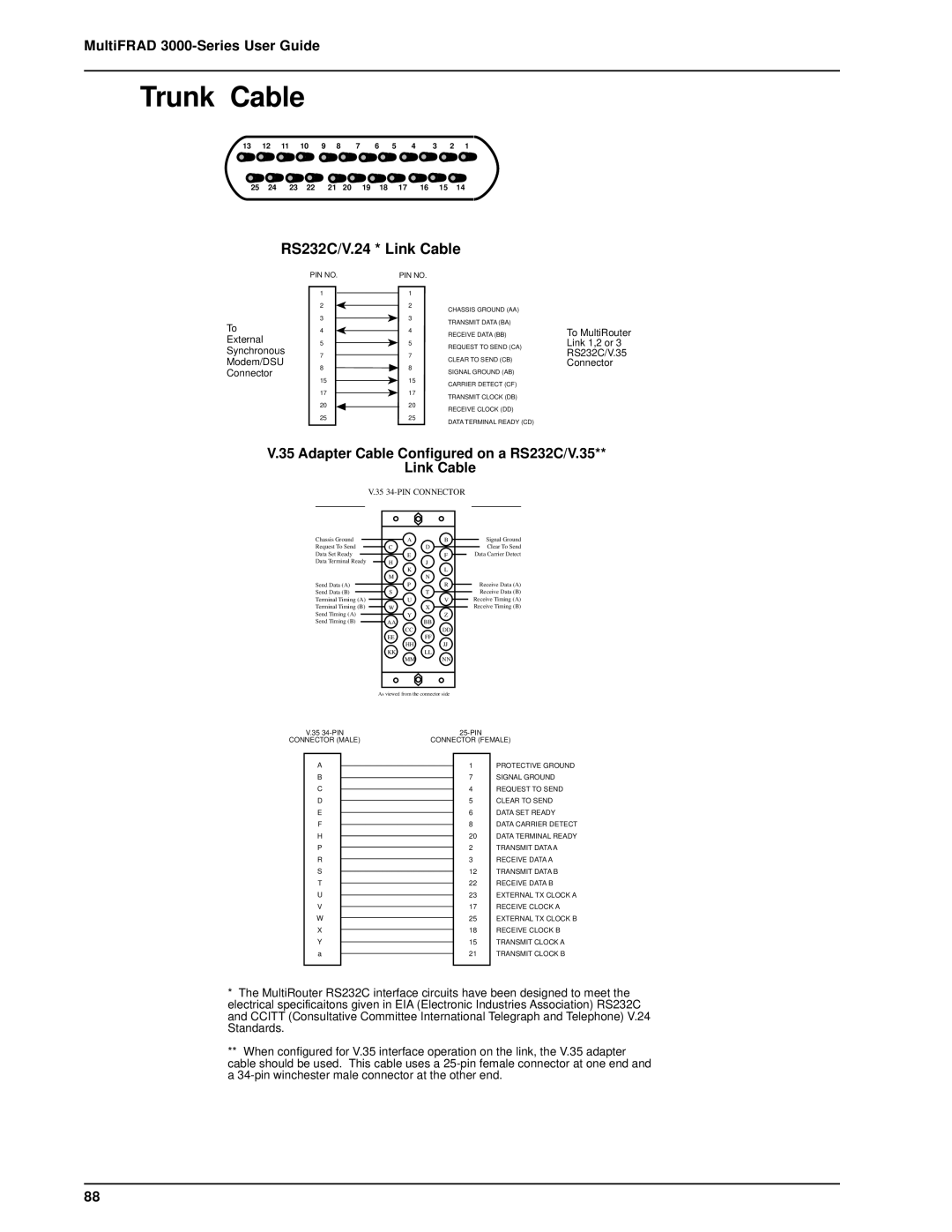 Multi-Tech Systems FR3060, FR3100 manual Trunk Cable, RS232C/V.24 * Link Cable 