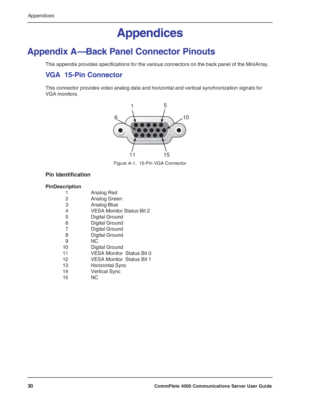 Multi-Tech Systems Hub manual Appendix A-Back Panel Connector Pinouts, VGA 15-Pin Connector, PinDescription 