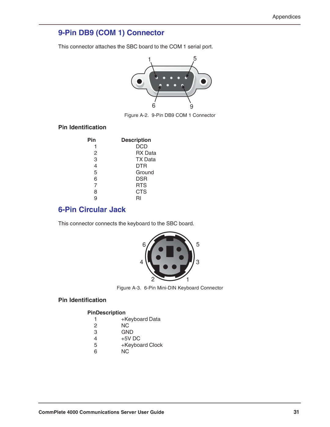 Multi-Tech Systems Hub manual Pin DB9 COM 1 Connector, Pin Circular Jack, Pin Description 