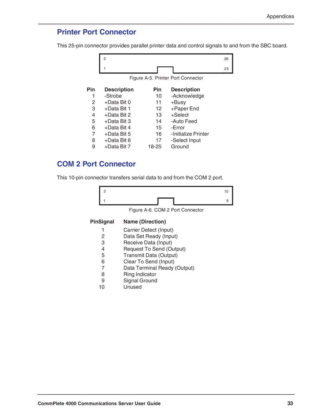 Multi-Tech Systems Hub manual Printer Port Connector, COM 2 Port Connector, PinSignal Name Direction 