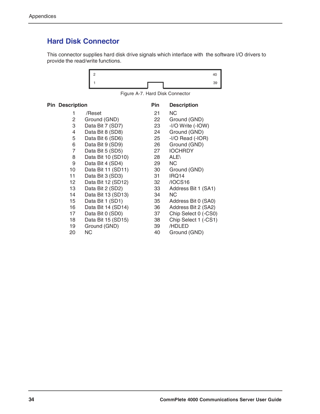 Multi-Tech Systems Hub manual Hard Disk Connector, IOCS16 