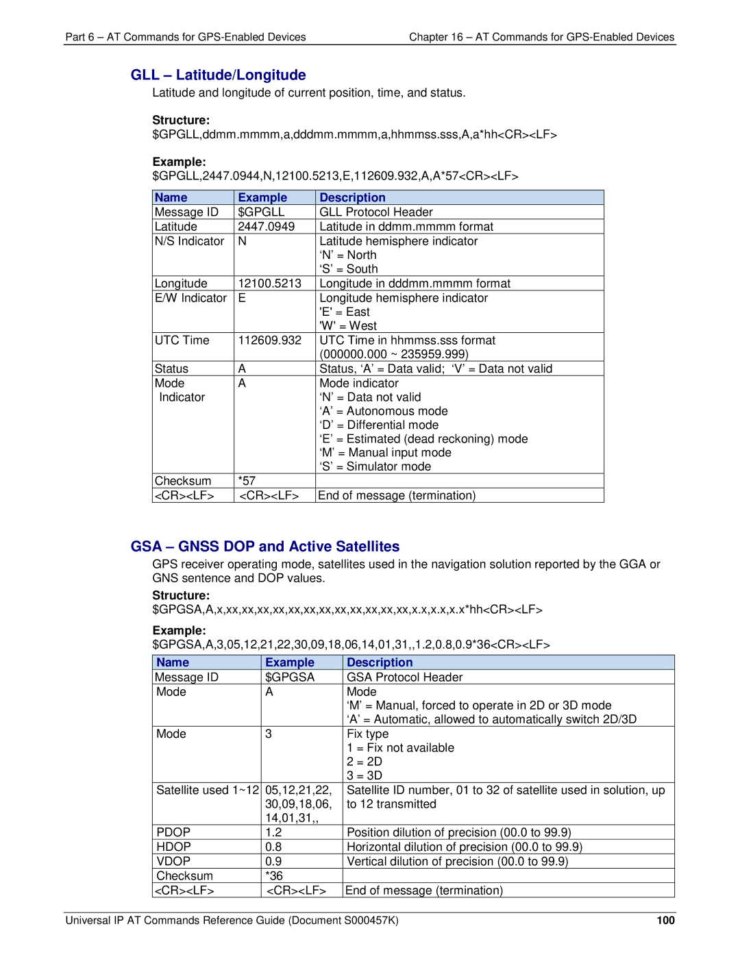 Multi-Tech Systems iCell GPRS (MTSMC-G2-IP manual GLL Latitude/Longitude, GSA Gnss DOP and Active Satellites 