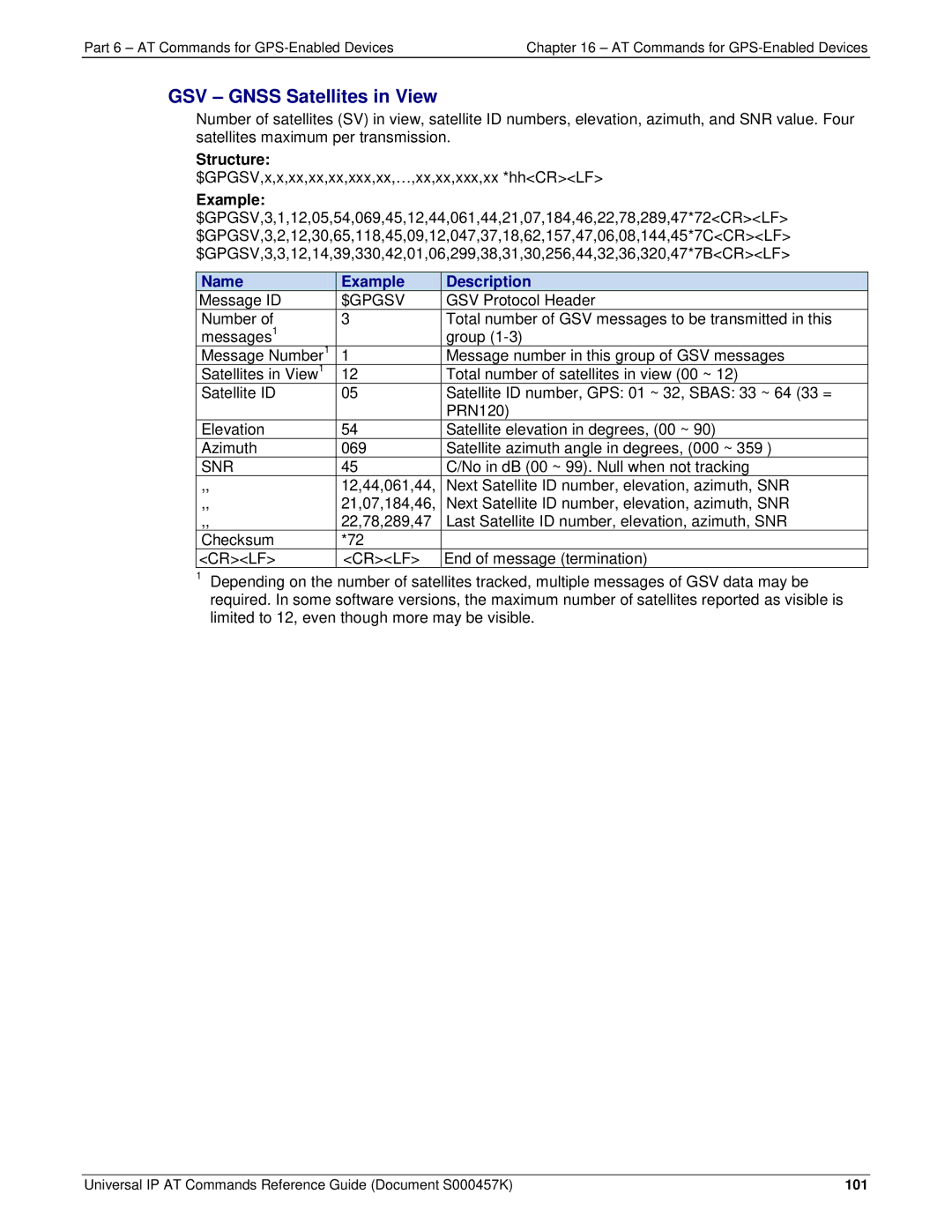 Multi-Tech Systems iCell GPRS (MTSMC-G2-IP manual GSV Gnss Satellites in View, $Gpgsv, Snr 