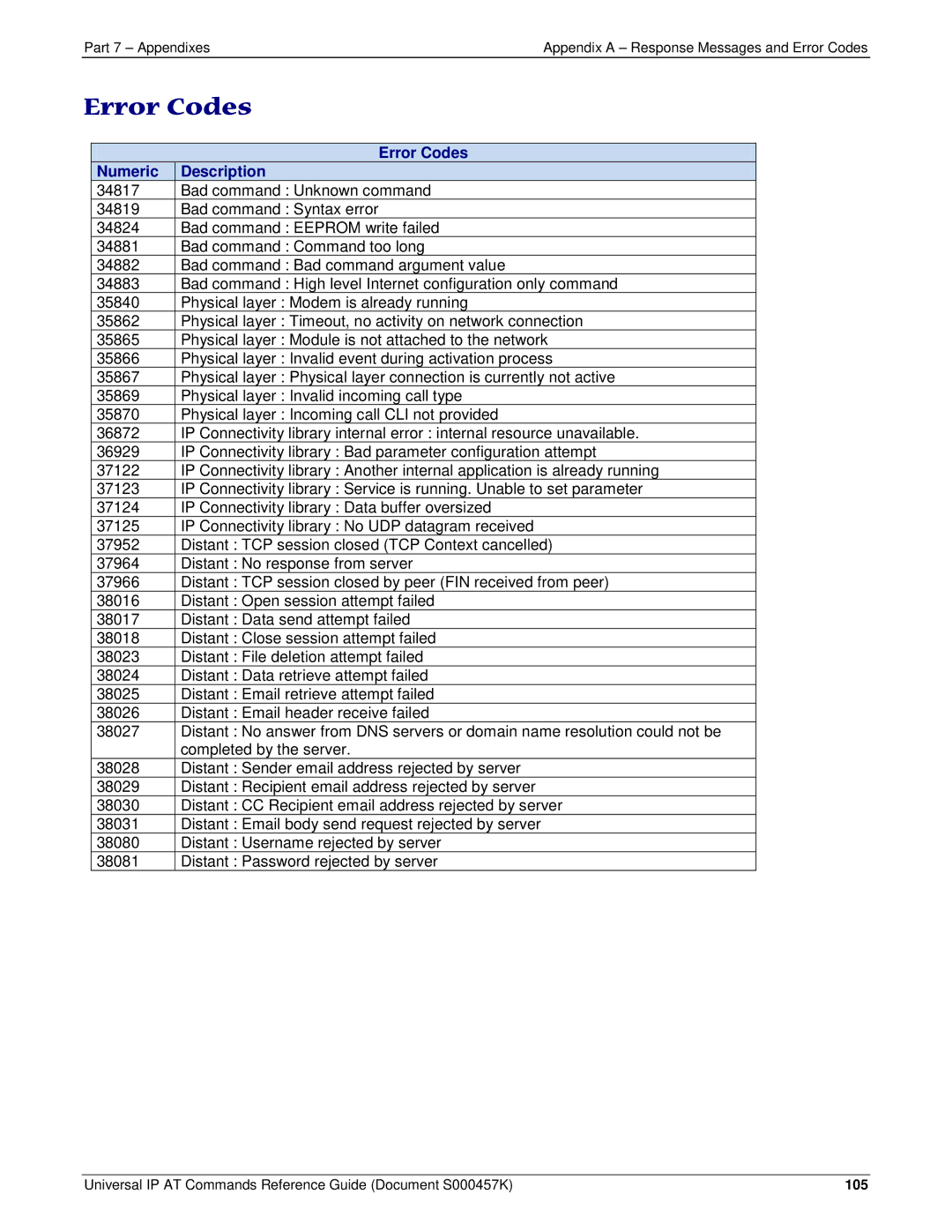 Multi-Tech Systems iCell GPRS (MTSMC-G2-IP manual Error Codes, Numeric Description 