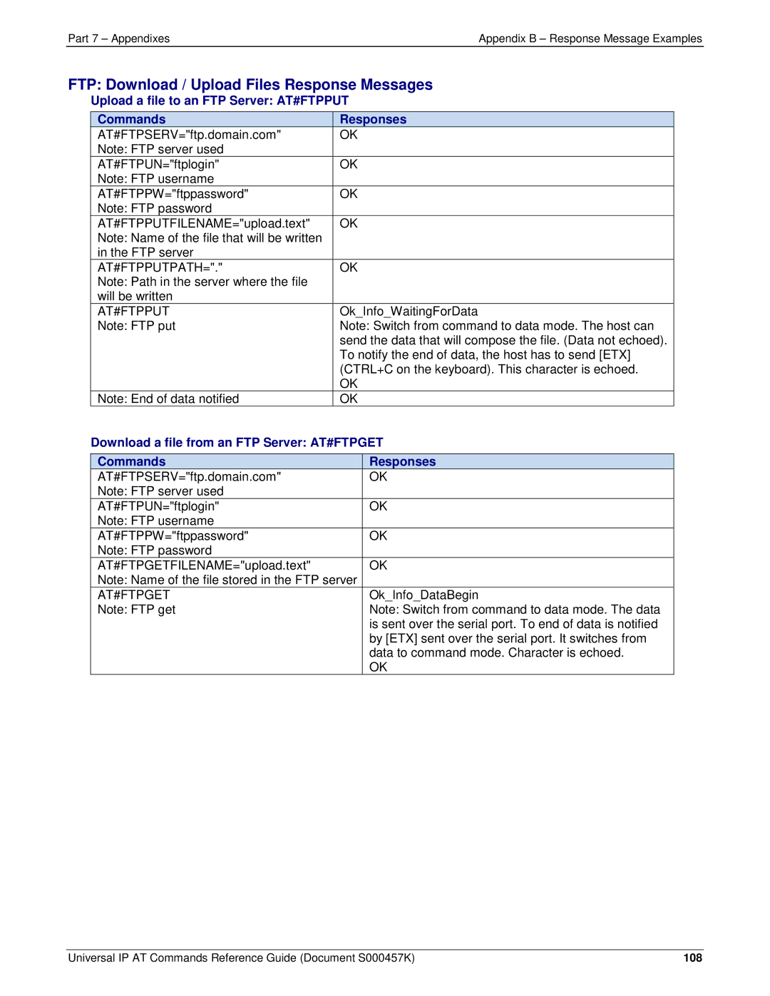 Multi-Tech Systems iCell GPRS (MTSMC-G2-IP manual FTP Download / Upload Files Response Messages, At#Ftpputpath=, At#Ftpget 