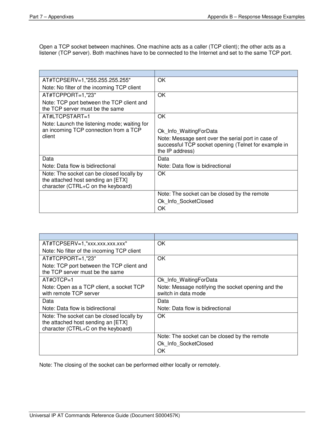 Multi-Tech Systems iCell GPRS (MTSMC-G2-IP TCP Socket Response Messages, Act as a TCP Client AT#OTCP Commands Responses 