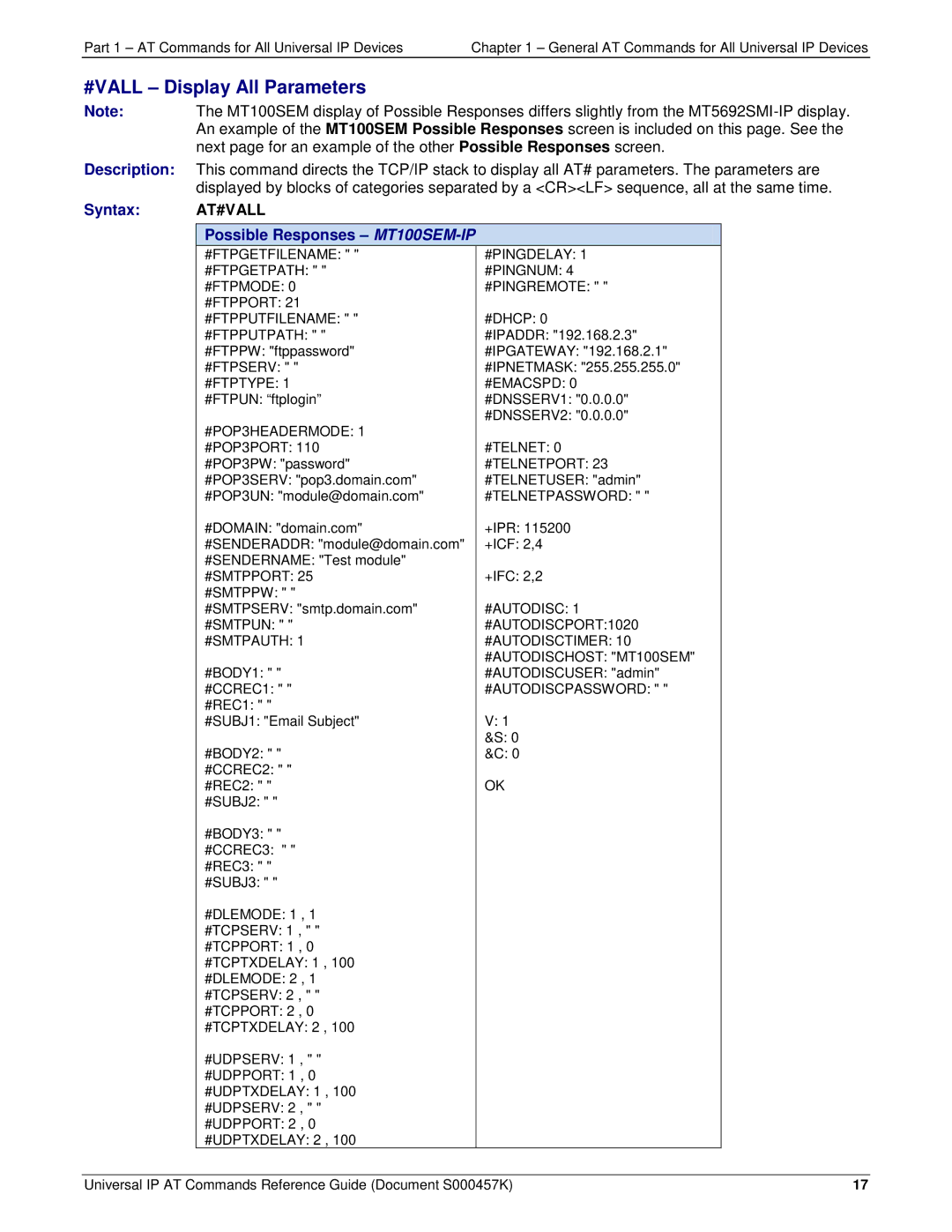 Multi-Tech Systems iCell GPRS (MTSMC-G2-IP #VALL Display All Parameters, Syntax AT#VALL Possible Responses MT100SEM-IP 